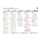 Roadmap für mehr Sichtbarkeit innovativer Frauen 
