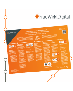 #FWD Infografik